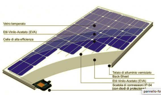 cella fotovoltaica