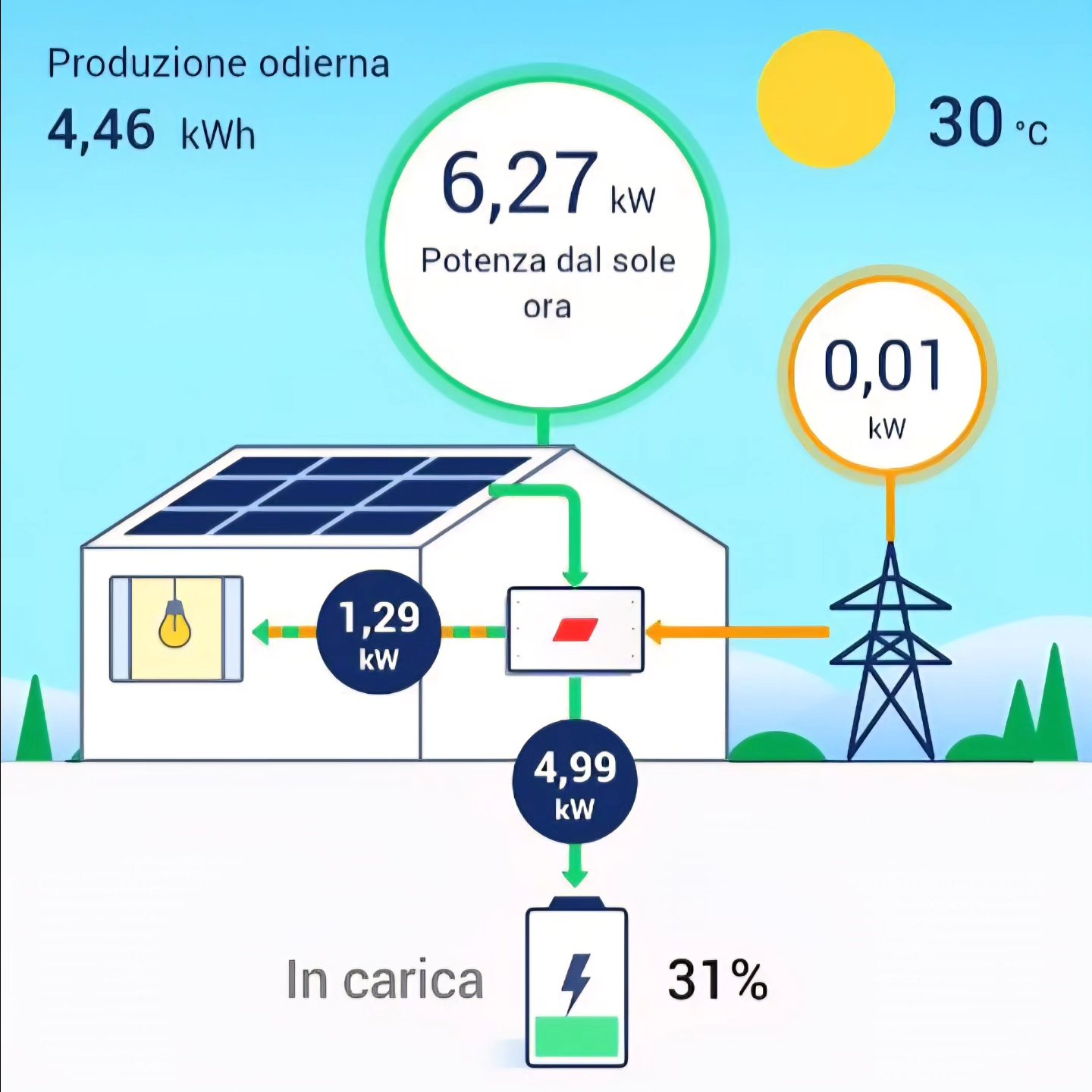 ECOSOLARE-impianto fotovoltaico Chiavari sett 2025 2
