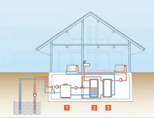 Posso installare una pompa di calore se ho i caloriferi in casa?