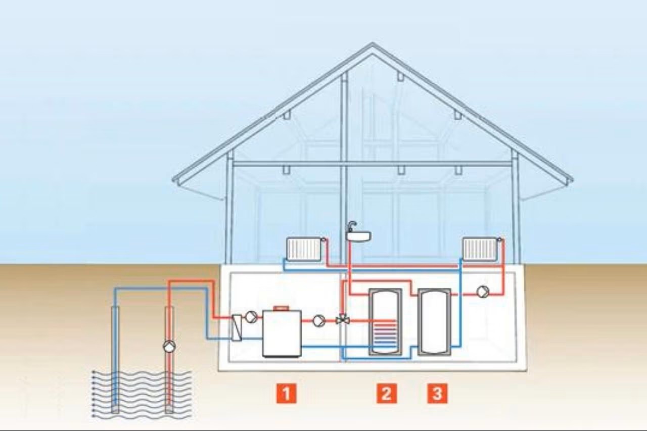 ECOSOLARE- schema pompa di calore riscaldamenti viessman